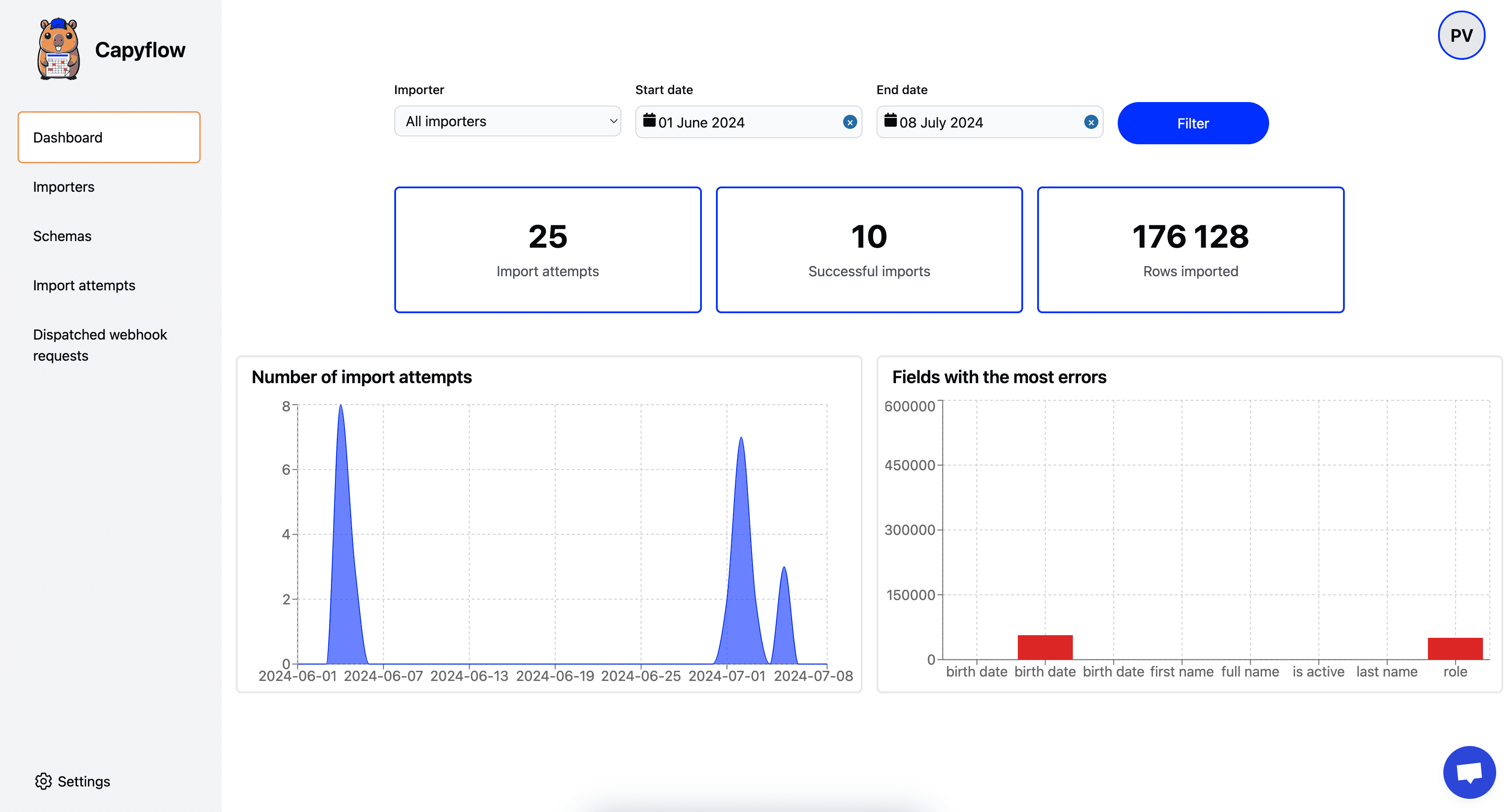 Metrics for your team